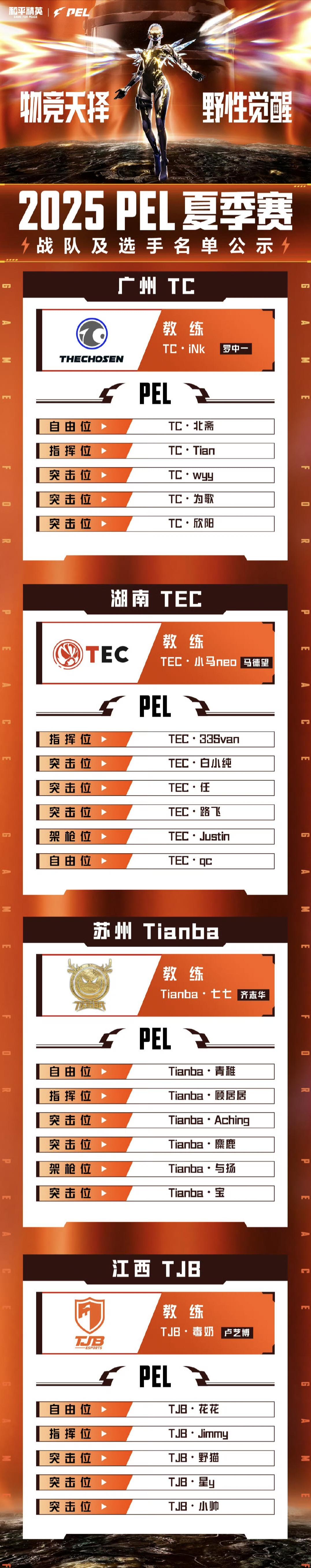 2025PEL夏季赛大名单：33Svan领衔体坛，天霸顾居居坐镇指挥