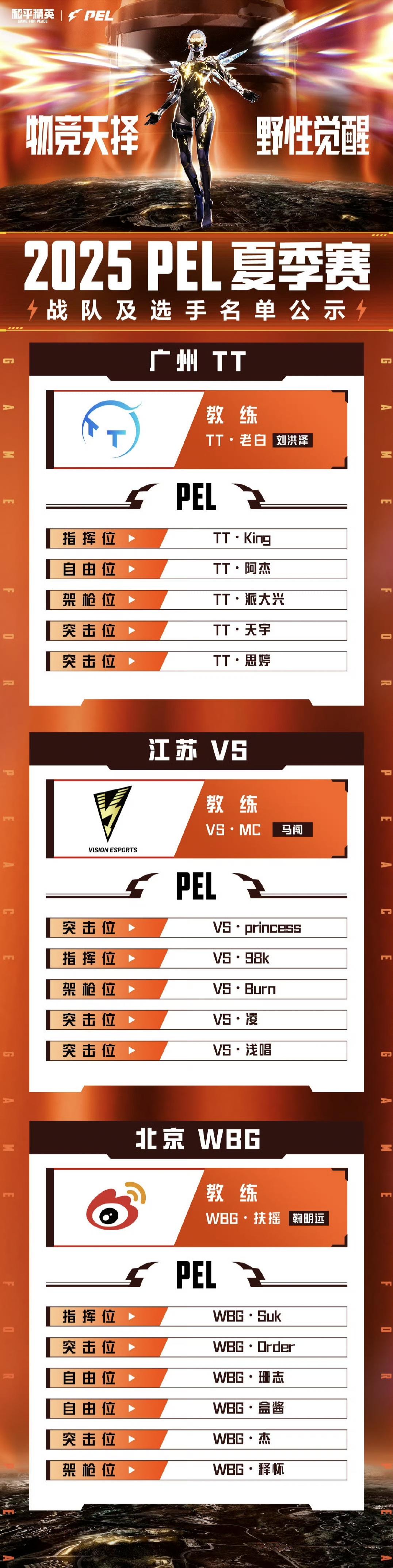 2025PEL夏季赛大名单：33Svan领衔体坛，天霸顾居居坐镇指挥
