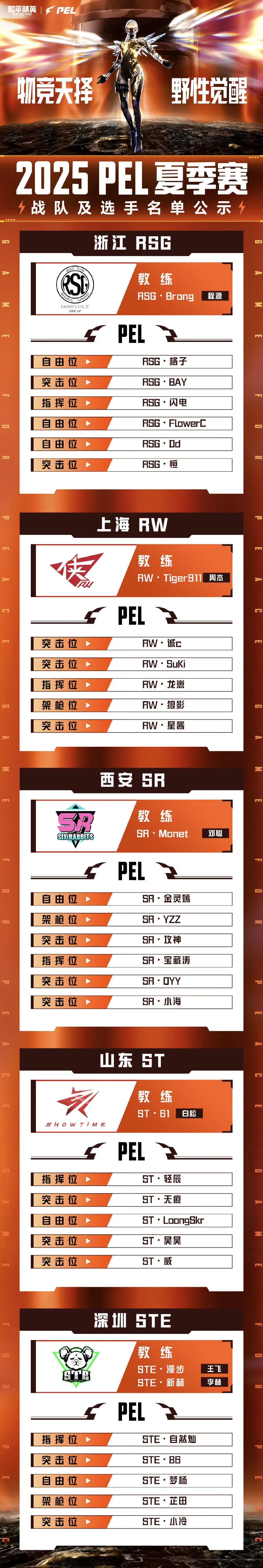 2025PEL夏季赛大名单：33Svan领衔体坛，天霸顾居居坐镇指挥