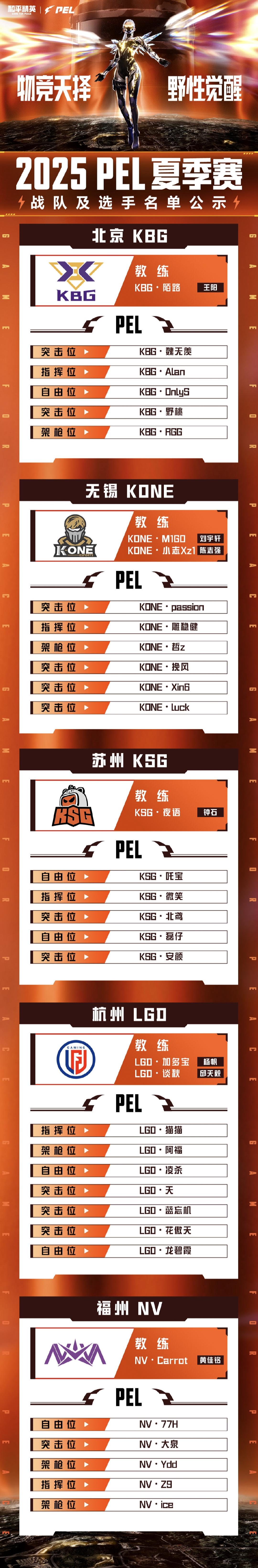 2025PEL夏季赛大名单：33Svan领衔体坛，天霸顾居居坐镇指挥