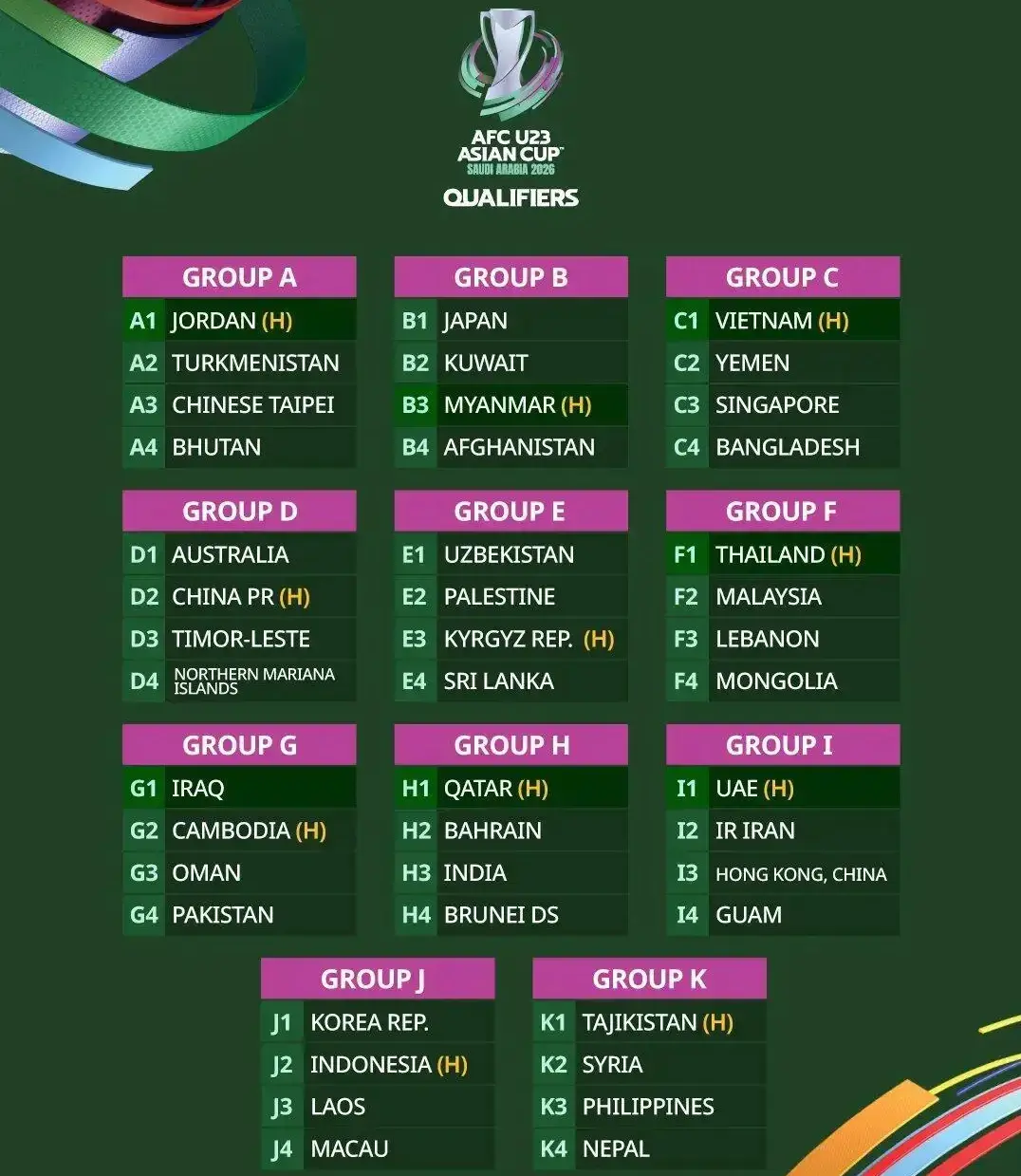 U22国足集结30名大将 对阵伊拉克 9名主力缺席 欲夺亚洲杯冠军