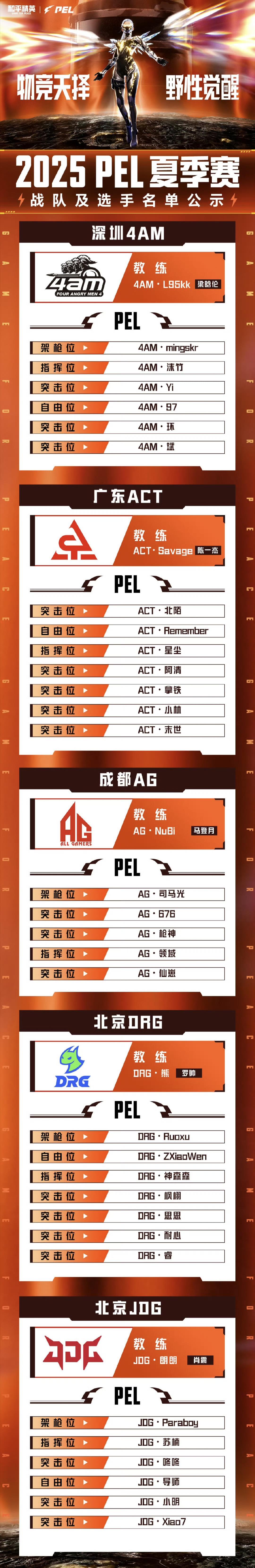 2025PEL夏季赛大名单：33Svan领衔体坛，天霸顾居居坐镇指挥