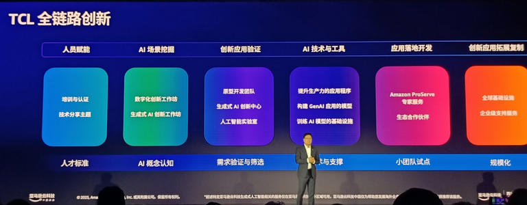 漂洋过海的电视机：TCL全球化背后的AI故事
