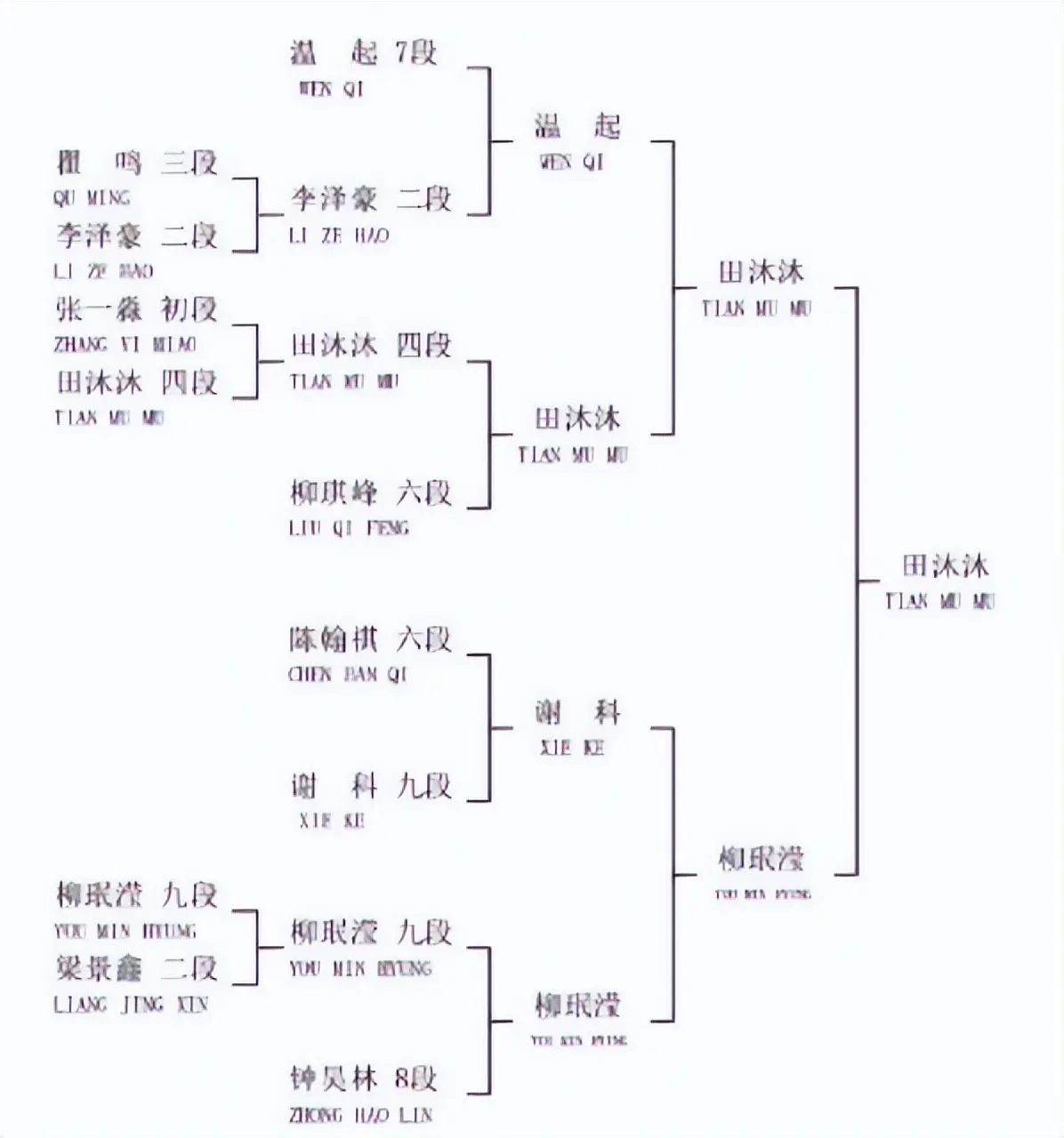 像一个AI，14岁中国围棋四段少年闯进烂柯杯32强，全盘无恶手
