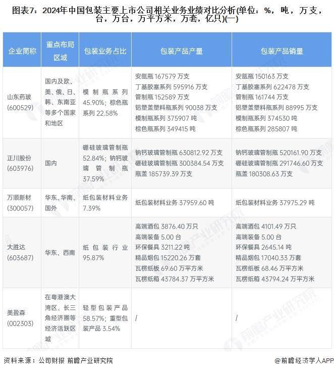 2025年中国包装行业细分市场规模与企业竞争格局深度剖析
