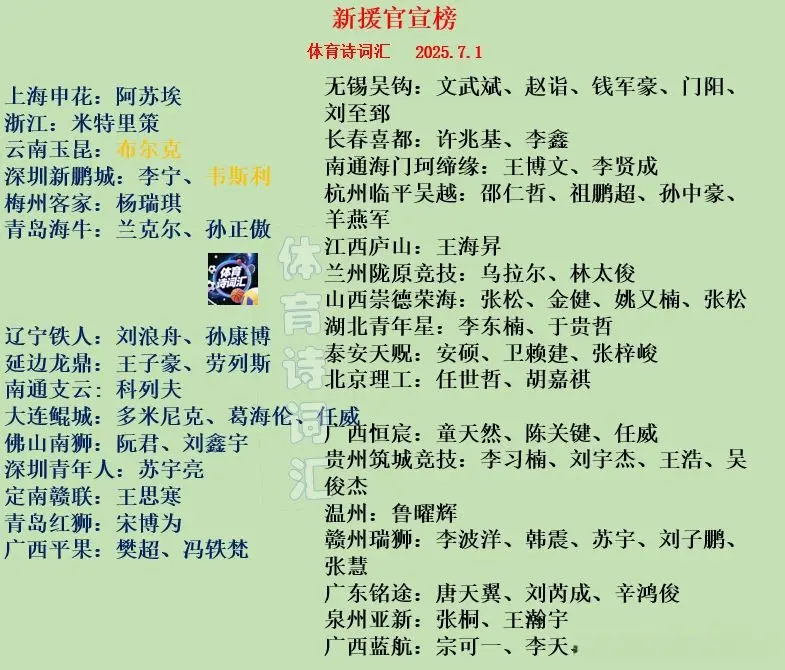 转会官宣：中超仅6人显冷清，中甲15人，中乙火热已有49新援