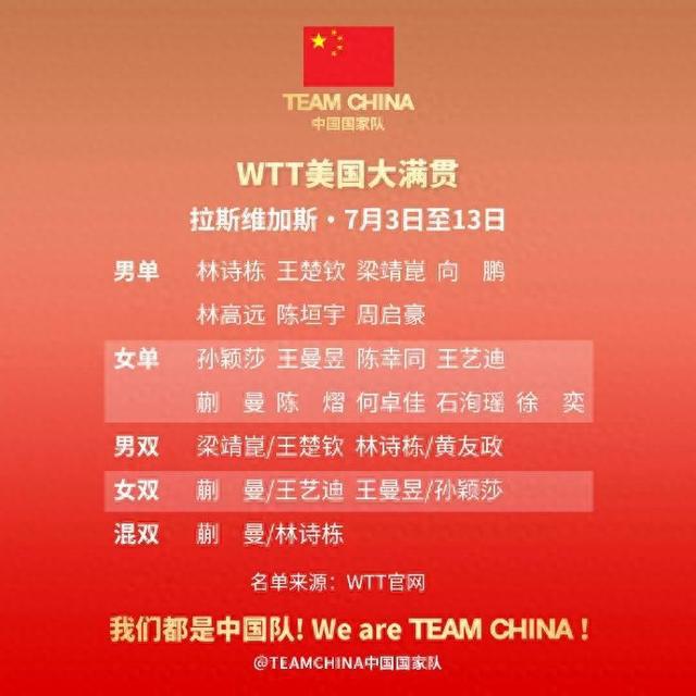 国乒WTT美国大满贯参赛名单公布