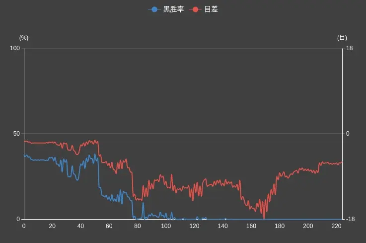 像一个AI，14岁中国围棋四段少年闯进烂柯杯32强，全盘无恶手