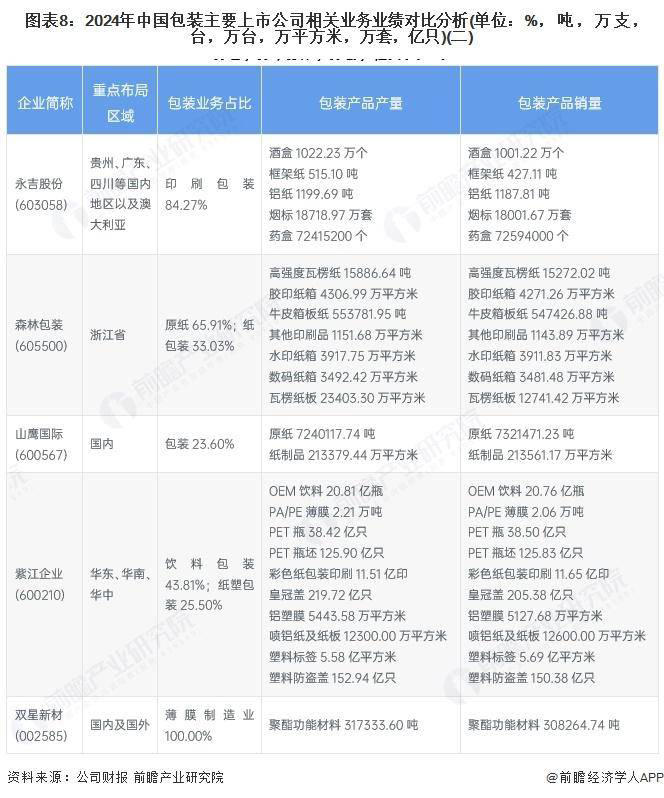 2025年中国包装行业细分市场规模与企业竞争格局深度剖析
