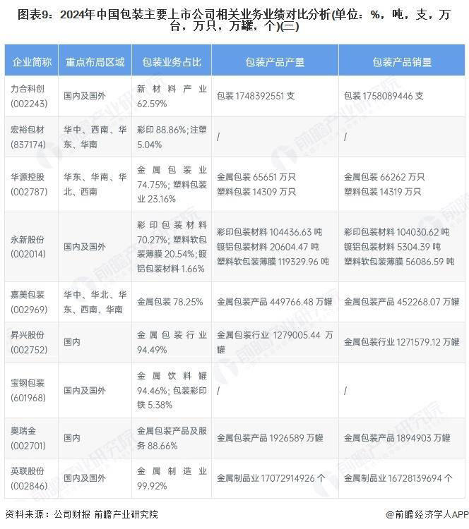2025年中国包装行业细分市场规模与企业竞争格局深度剖析