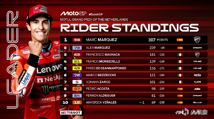 双厨狂喜！F1车迷，如何入坑MotoGP？