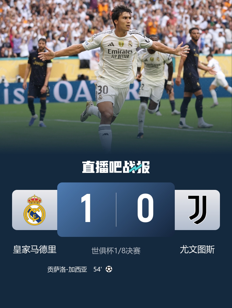 晋级八强！皇马1-0尤文 贡萨洛制胜+4场3球阿诺德皇马生涯首助