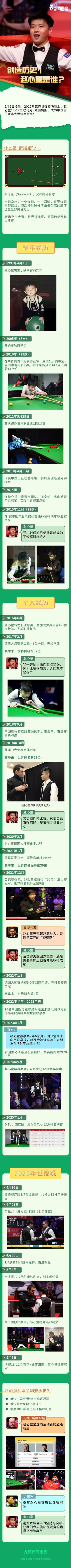 完全解禁！赵心童将参加本月上海大师赛，此前被罚停赛2年半