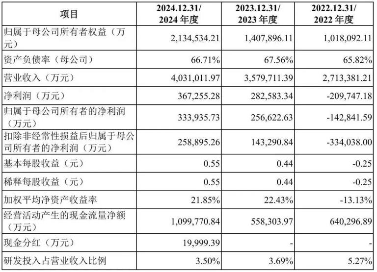 惠科IPO申请获受理，拟募资85亿元！