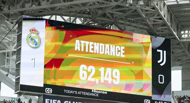 皇马1-0晋级！姆巴佩回归 1战豪揽1313万 世俱杯8强诞生7席