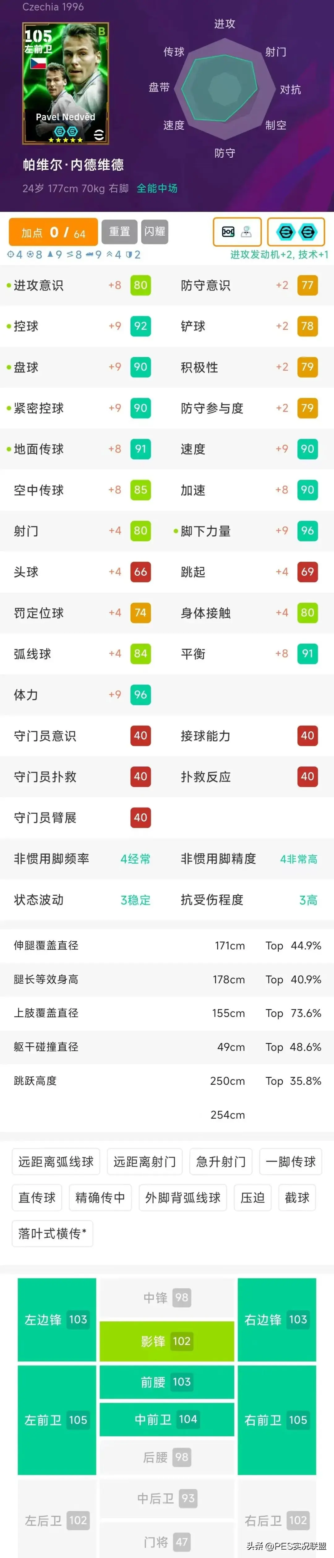 兑换保底来了！新版铁人+胜率第一后腰！实况足球国服高光简析！