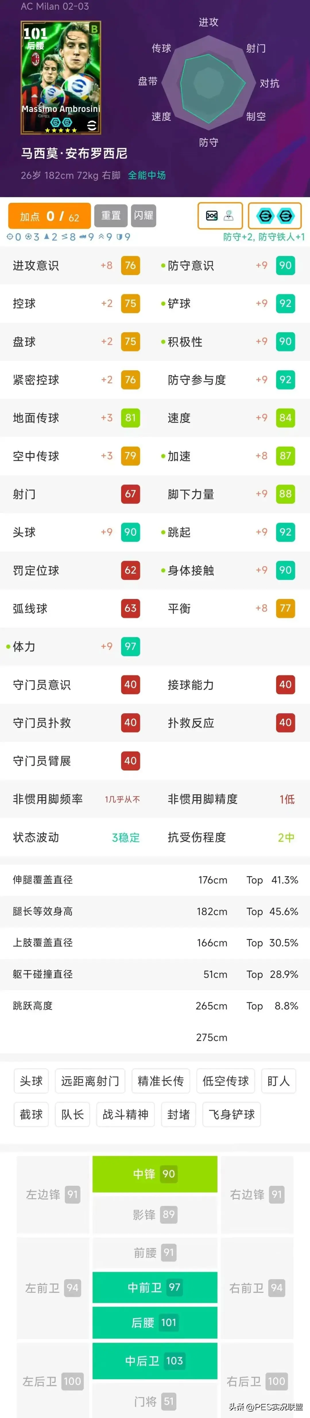 兑换保底来了！新版铁人+胜率第一后腰！实况足球国服高光简析！
