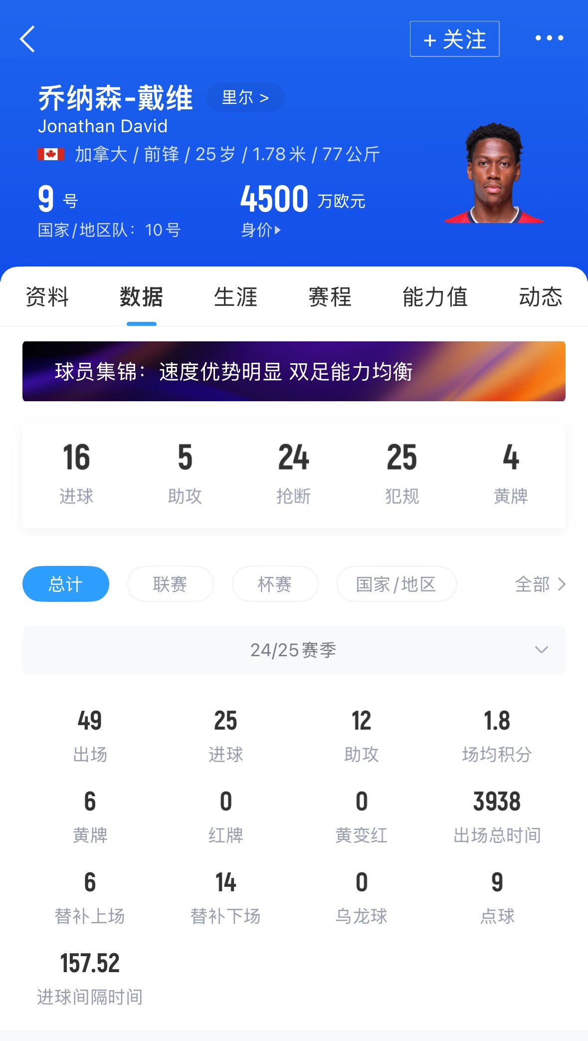 HWG！罗马诺：尤文免签25岁加拿大前锋戴维，上赛季25球12助