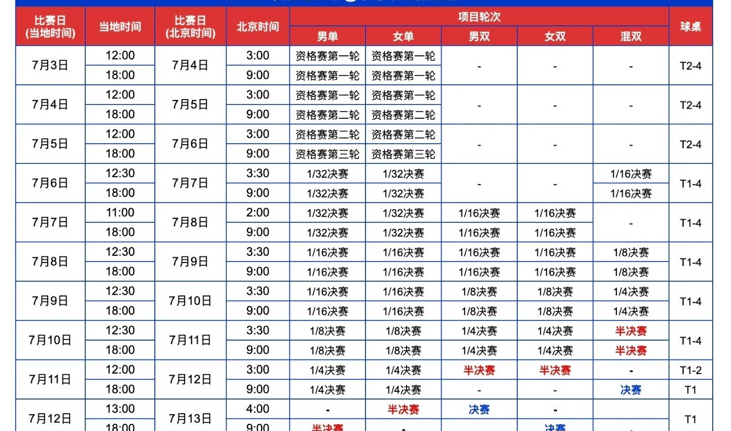 孙颖莎、王楚钦现身机场，大批球迷送行！国乒飞往美国：10天赛程