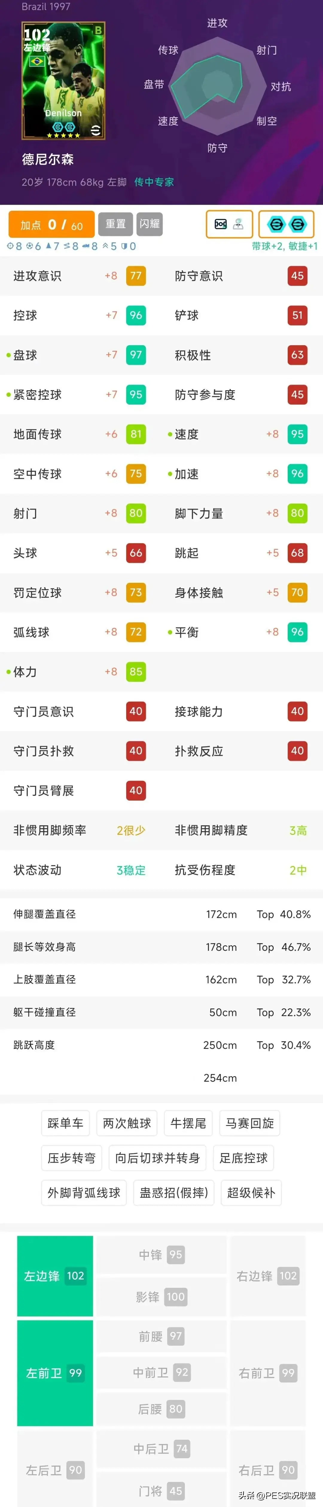 兑换保底来了！新版铁人+胜率第一后腰！实况足球国服高光简析！