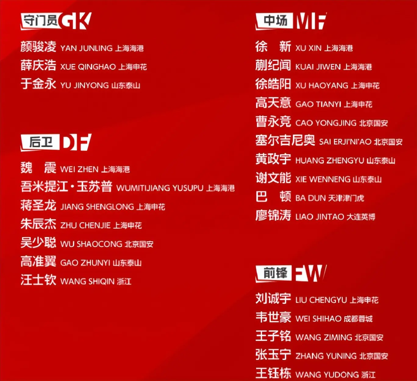 久尔杰维奇走马上任后，做了最糊涂一个决定，选人用人出现大失误