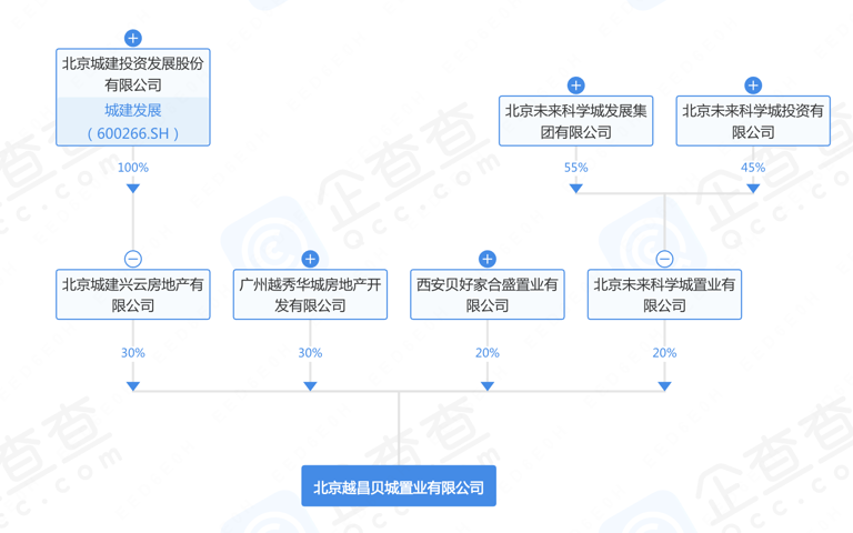  越秀操盘！董毅出任昌平生命科学园B地块项目公司董事长 