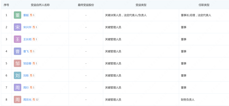 越秀操盘！董毅出任昌平生命科学园B地块项目公司董事长