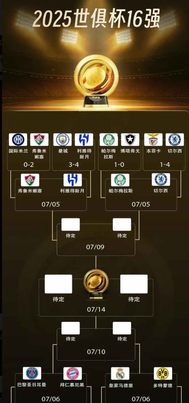 世俱杯8强出炉！皇马、巴黎、多特、拜仁组死亡半区(附晋级图)
