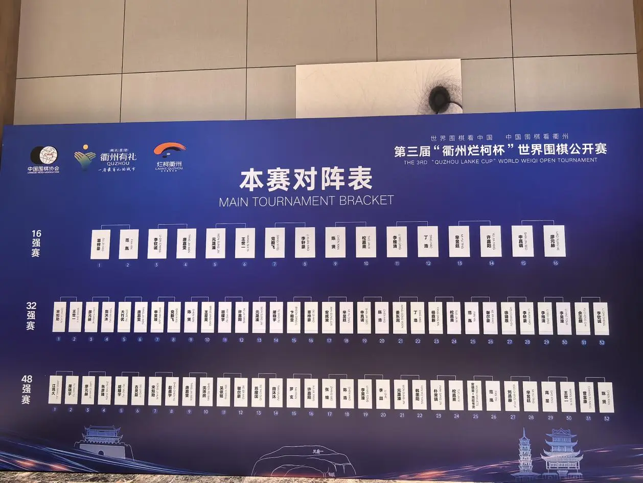 衢州烂柯杯本赛第二轮中国棋手大捷，16强战“围攻”韩国申真谞元晟溱