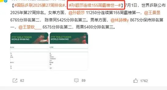 乒乓球最新排名，2人领跑，1人退步，3人后来者居上，唯他落寞