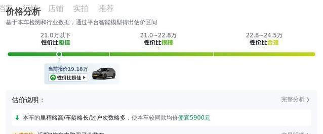19万入手准新途昂，空间超大配置顶，油耗高到劝退？