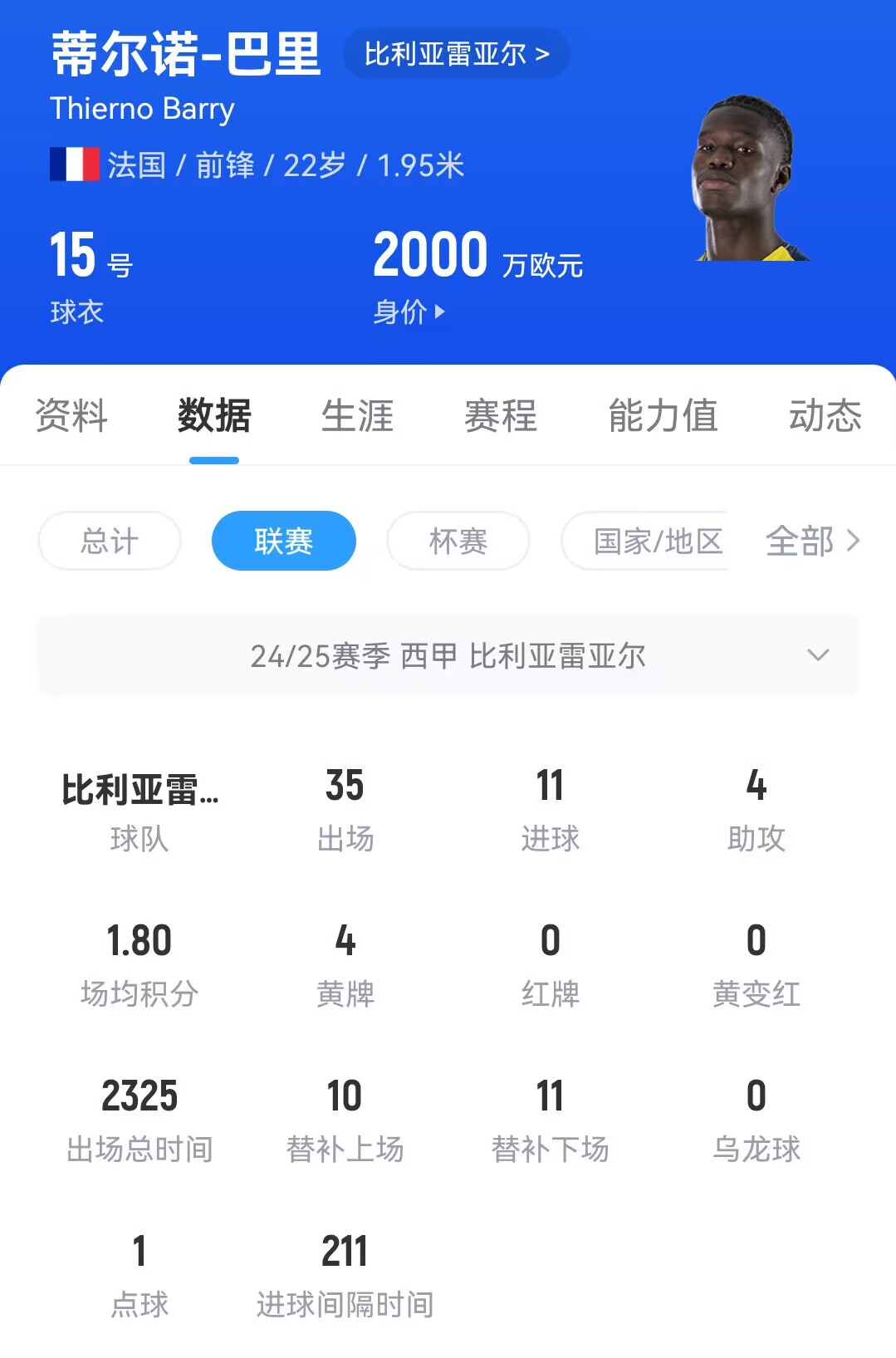 总价3800万欧！记者：埃弗顿接近从黄潜签下巴里