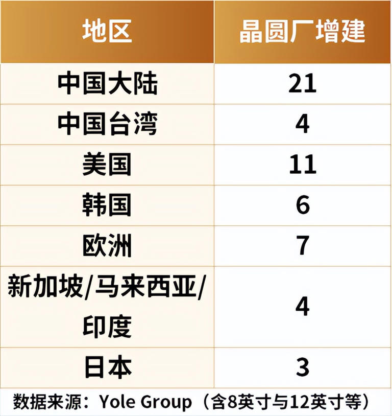 国产晶圆代工，市场巨变！