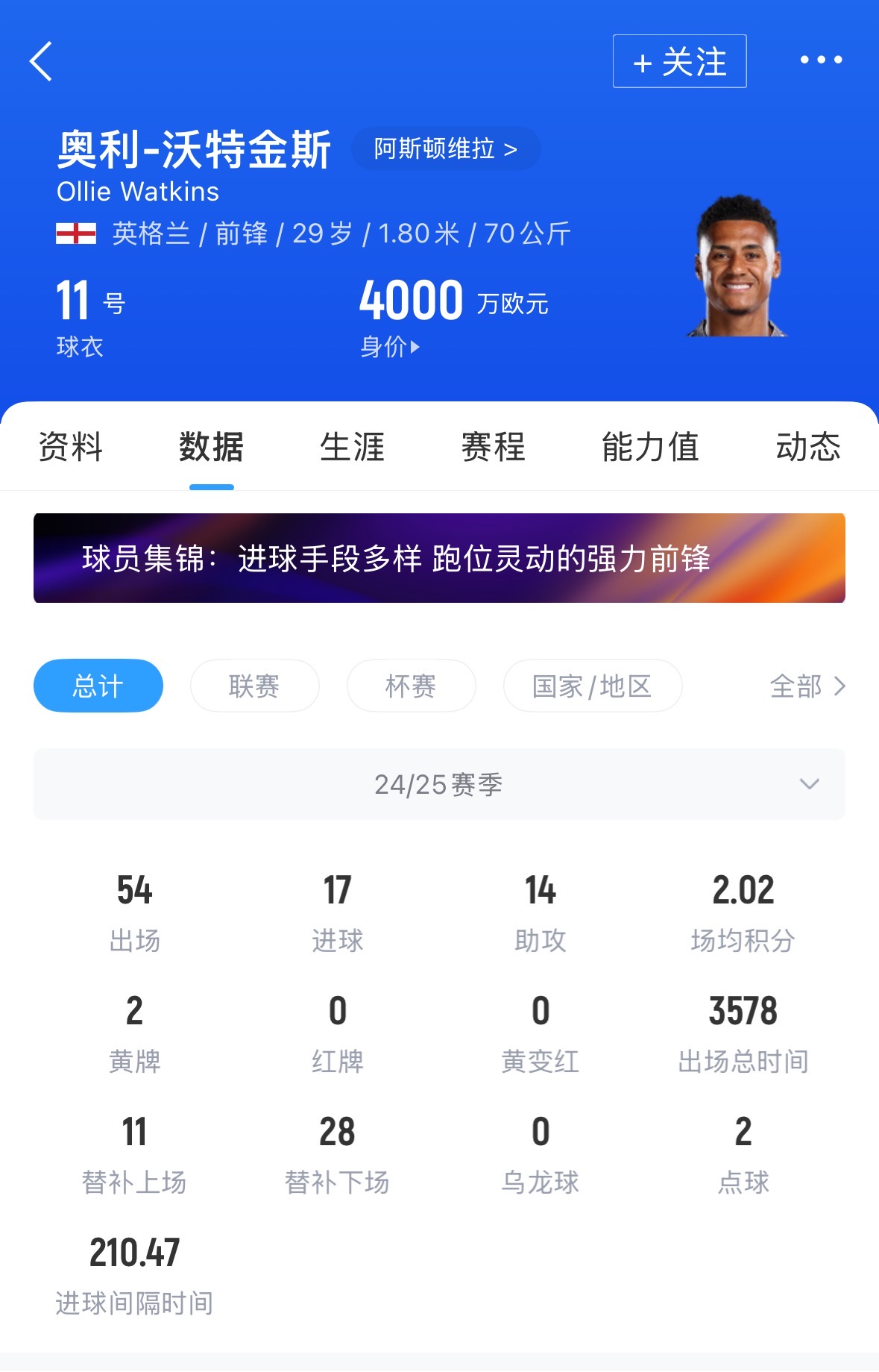 要价6000万镑❗镜报：曼联就29岁沃特金斯开启谈判，认为价格过高