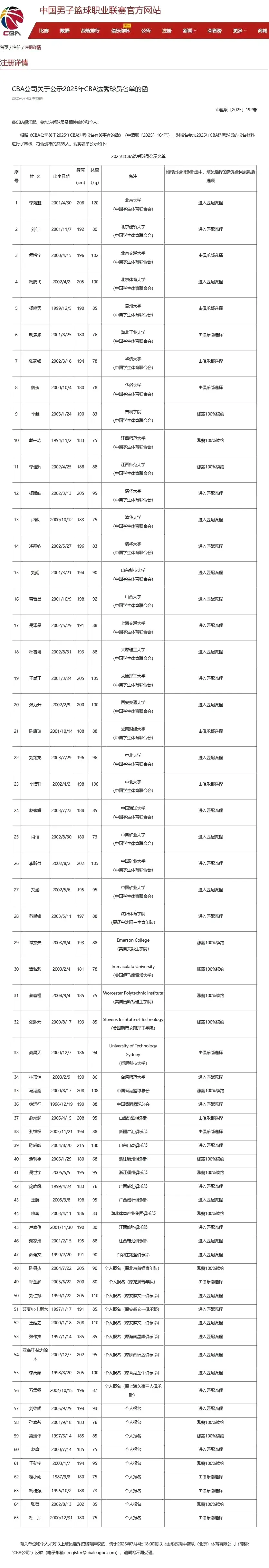 CBA选秀大会名单公布，报名人数继续减少，名气大的球员不多