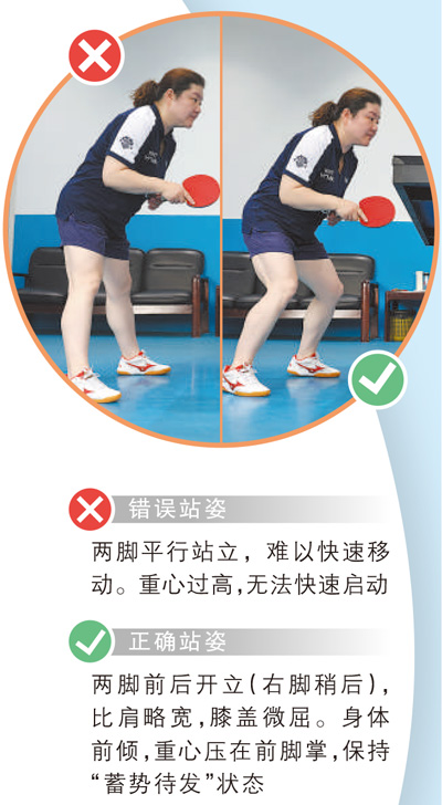 乒乓球里门道多（健身视野·服务站）