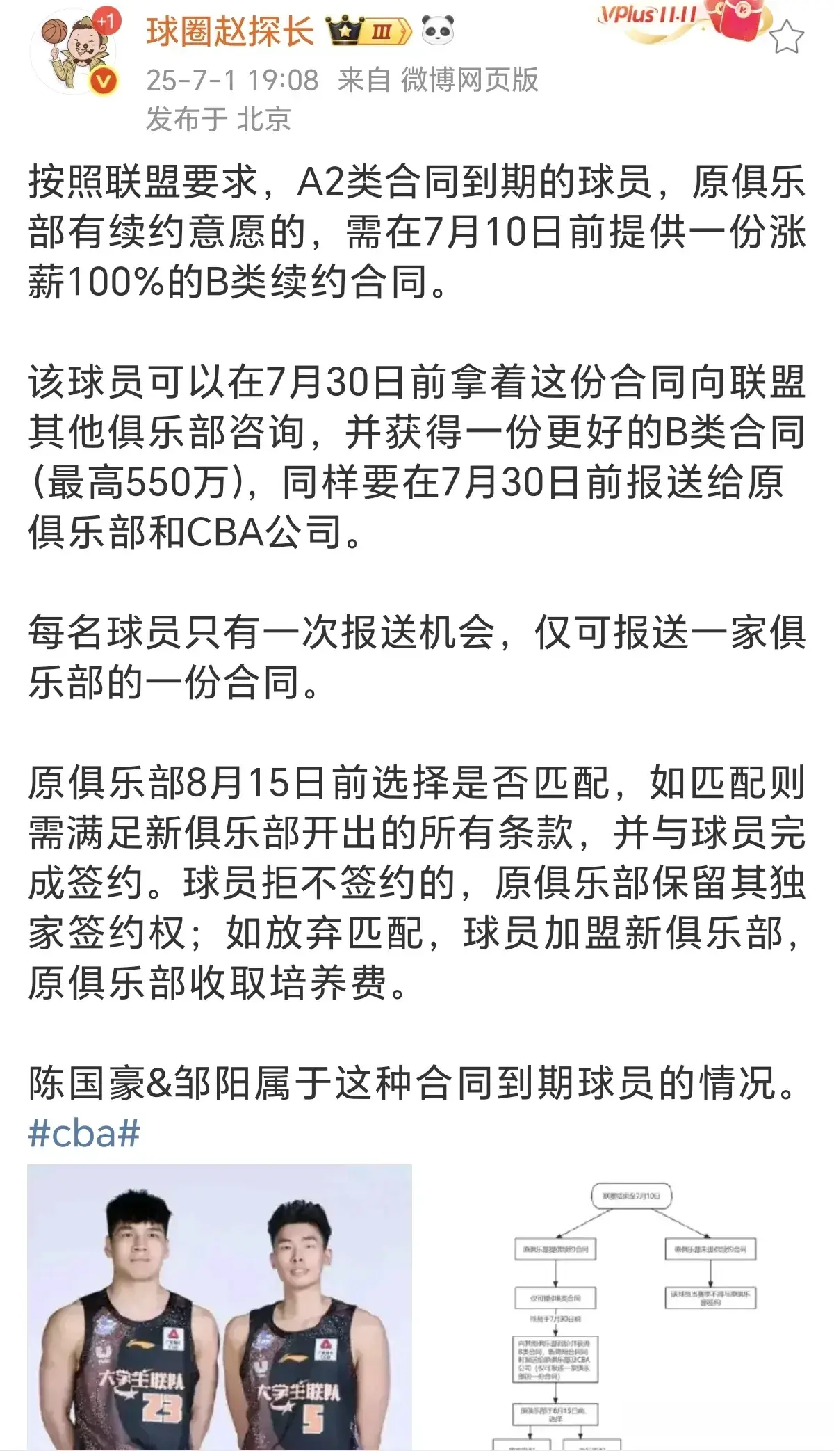 北控三消息：1人成自由球员，陈国豪身价倍增，矣进宏这样说
