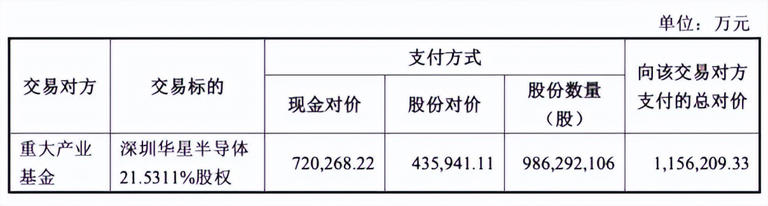 TCL重大资产重组方案获证监会批复！