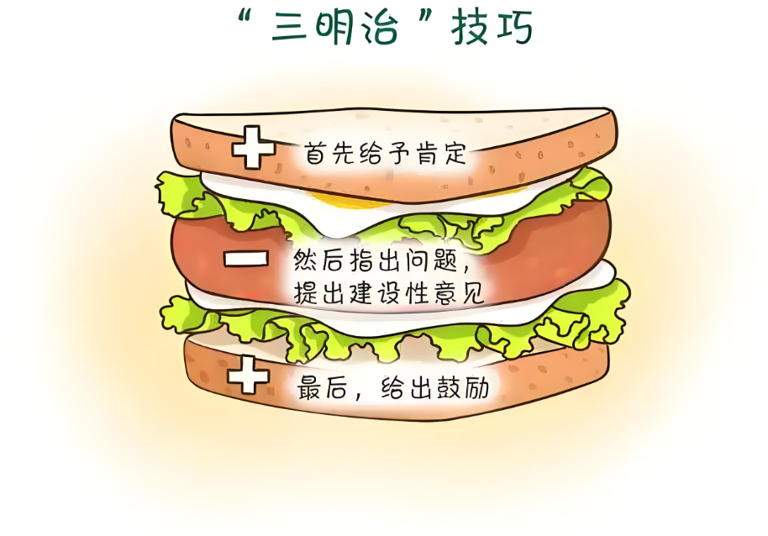 那些沟通能力强的人，说话顺序都是这样的