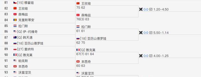 下午6点，CCTV5直播！王欣瑜再战温网，将2-0横扫晋级，奖金150万