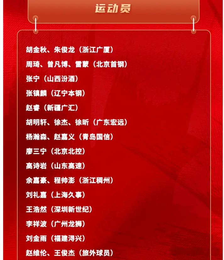 男篮最新动态 明天前往西班牙拉练 赵睿担任队长 曾凡博杨瀚森缺席