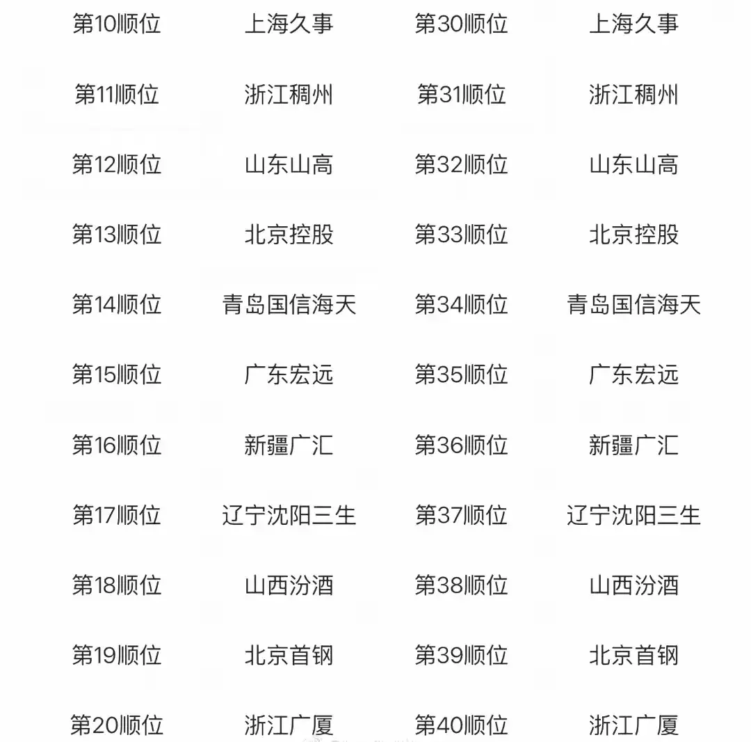 CBA选秀大会名单公布，报名人数继续减少，名气大的球员不多