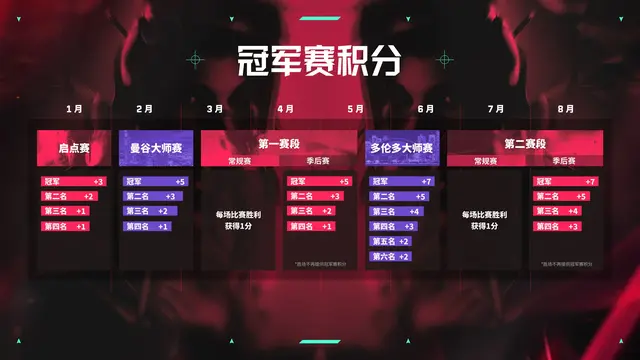 2025 VCT CN第二赛段即将开启，角逐全年总冠军和巴黎全球冠军赛名额