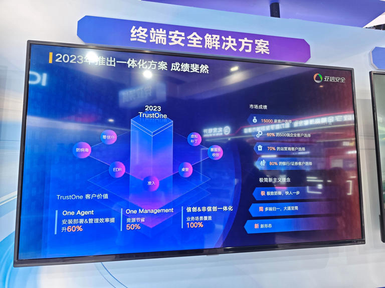 全球数字经济大会｜亚信安全：AI技术重构安全防御体系