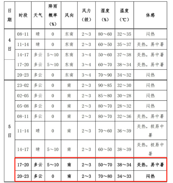 刚刚，南京发布重要天气提醒