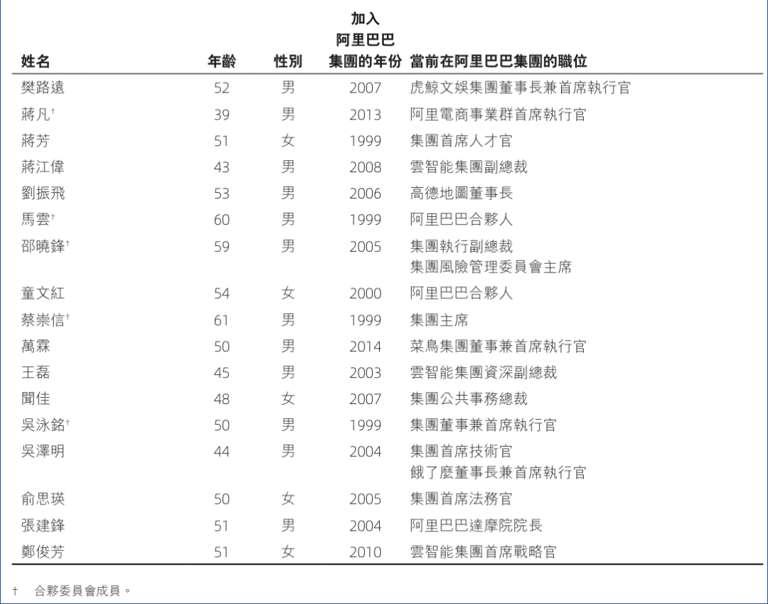 蒋凡更进一步，天猫国际动力再升一筹