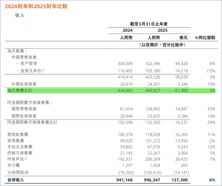 蒋凡更进一步，天猫国际动力再升一筹
