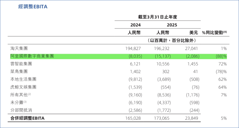 蒋凡更进一步，天猫国际动力再升一筹