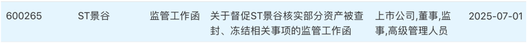 来源：交易所