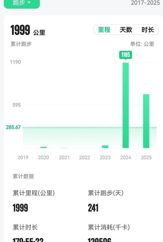 跑步两年瘦17公斤，膝盖却受伤，咋办？